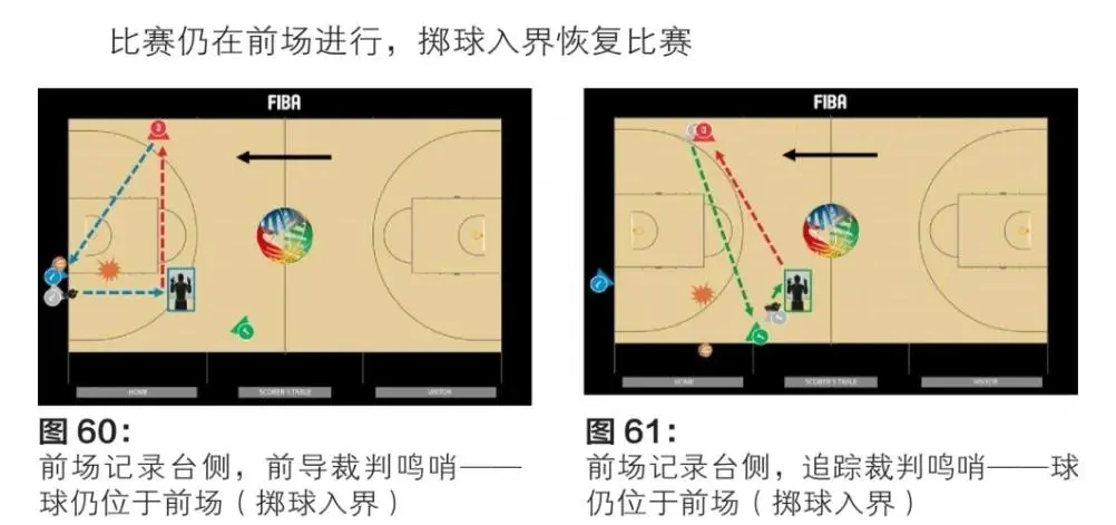 业余篮球爱好者应该怎样练习呼吸技巧?_0